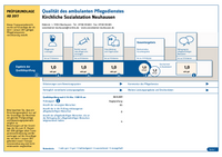 Quelle: MDK Baden-Württemberg
